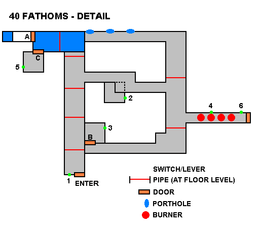 40 Fathoms Diagram