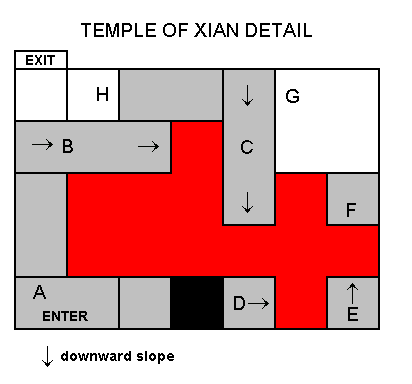 Temple of Xian Diagram